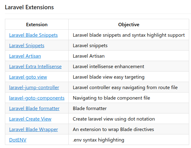 Laravel Extension Pack