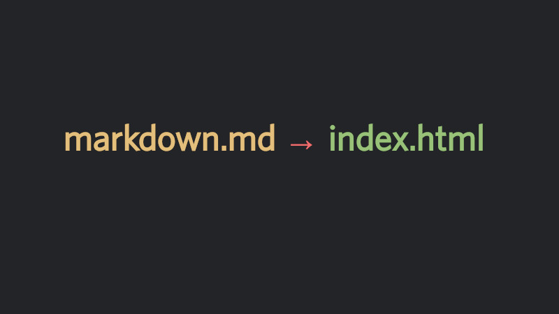 Easily convert Markdown to HTML via command line